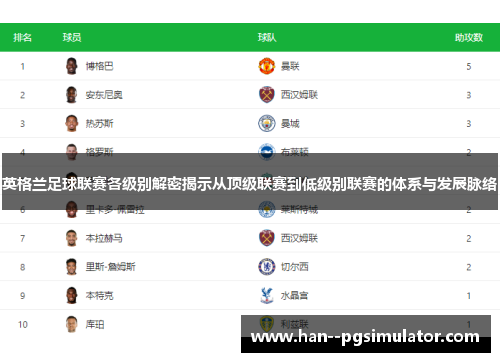 英格兰足球联赛各级别解密揭示从顶级联赛到低级别联赛的体系与发展脉络 英格兰足球联赛各级别解密揭示从顶级联赛到低级别联赛的体系与发展脉络