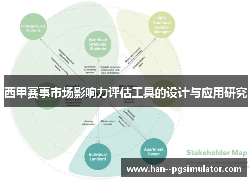 西甲赛事市场影响力评估工具的设计与应用研究