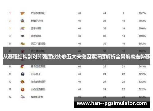 从赛程结构到对阵强度欧协联五大关键因素深度解析全景前瞻走势赛