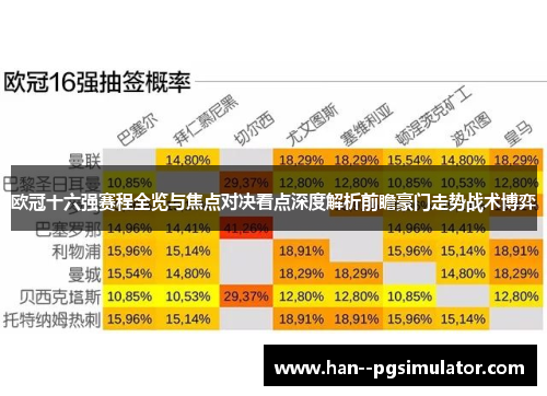 欧冠十六强赛程全览与焦点对决看点深度解析前瞻豪门走势战术博弈 欧冠十六强赛程全览与焦点对决看点深度解析前瞻豪门走势战术博弈