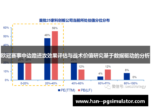 欧冠赛事中边路进攻效果评估与战术价值研究基于数据驱动的分析 欧冠赛事中边路进攻效果评估与战术价值研究基于数据驱动的分析